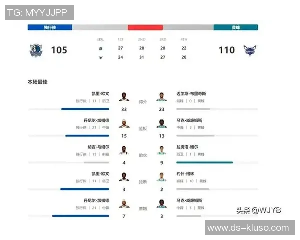 黄蜂与独行侠对决赛程安排及赛事分析全攻略